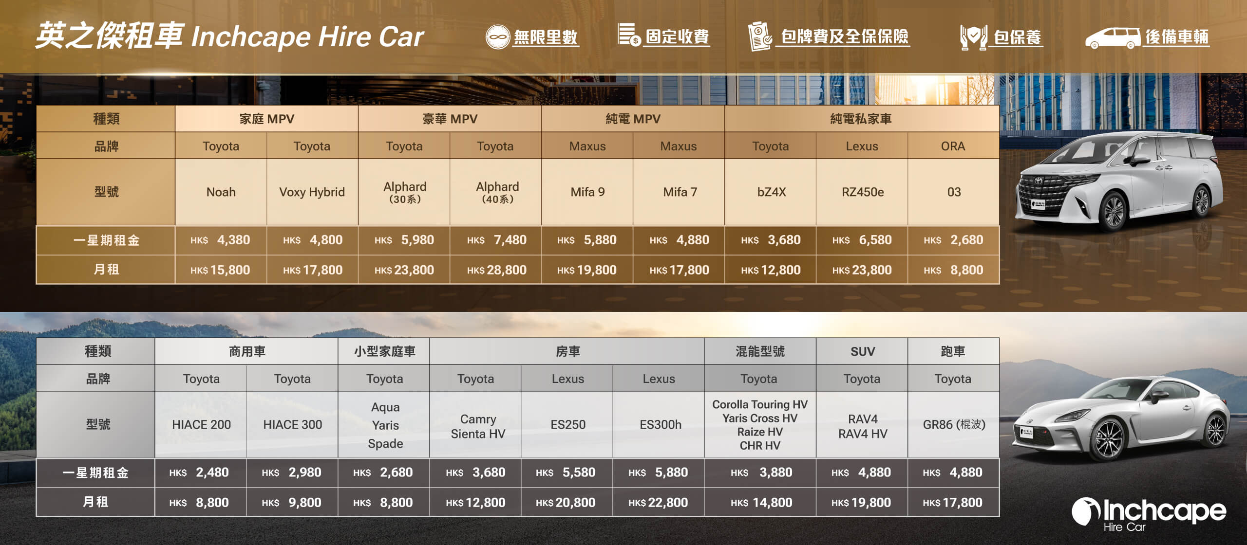 Inchcape Mobility Rent A Car