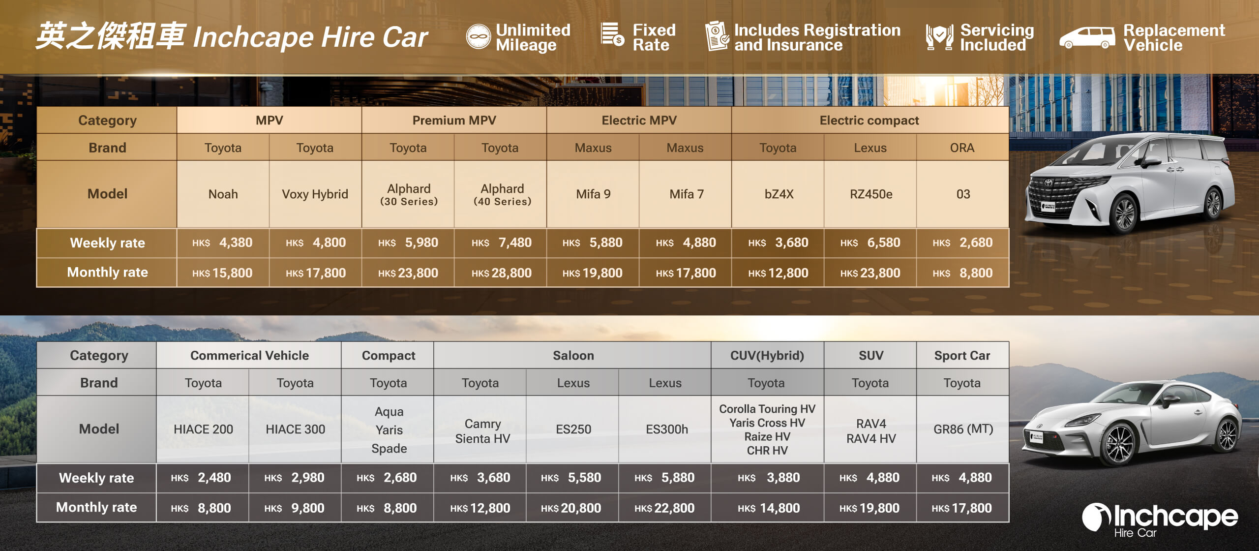 Inchcape Mobility Rent A Car